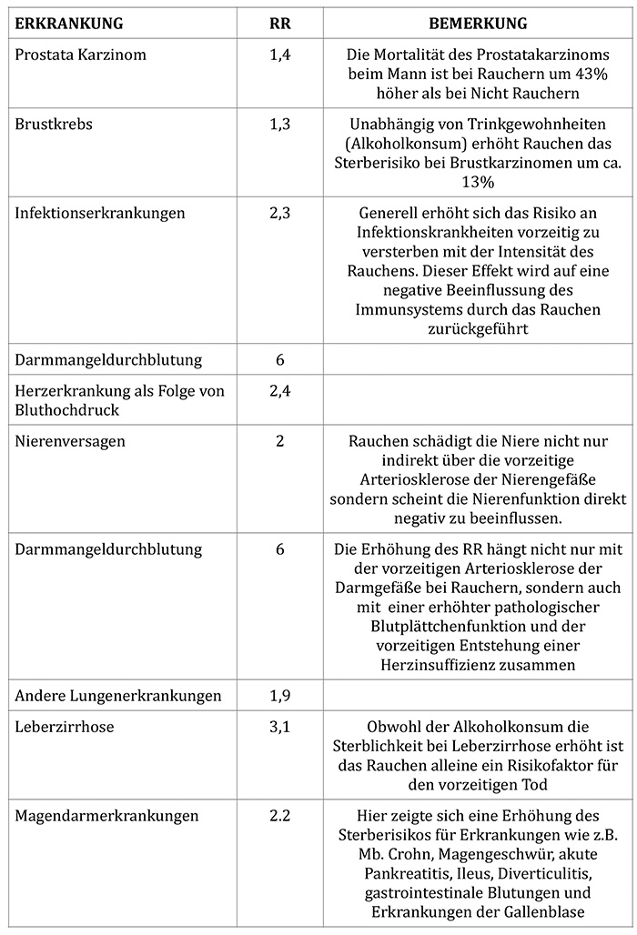 RAUCHEN-UND-STERBEN--EIN-ZUSAMMENHANG-DER-VIEL-WEITER-GEHT-ALS-BISHER-ANGENOMMEN-1